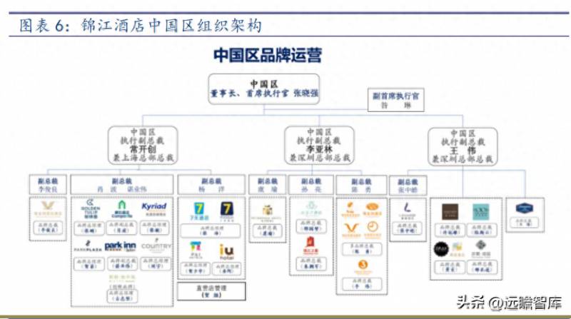 锦江酒店股票属于什么行业分类？