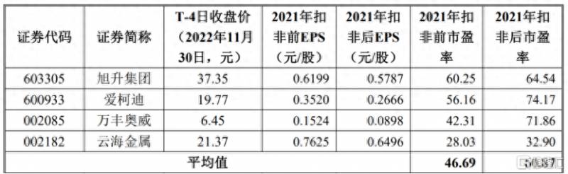 国内铝镁合金压铸上市公司有哪些？