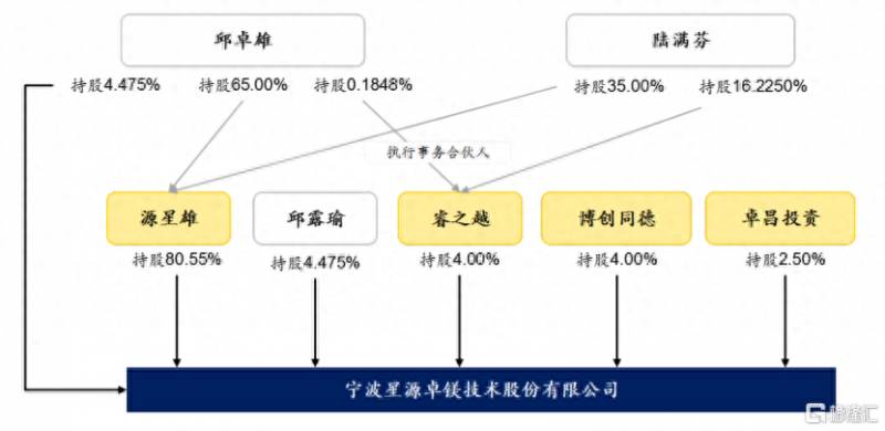 国内铝镁合金压铸上市公司有哪些？