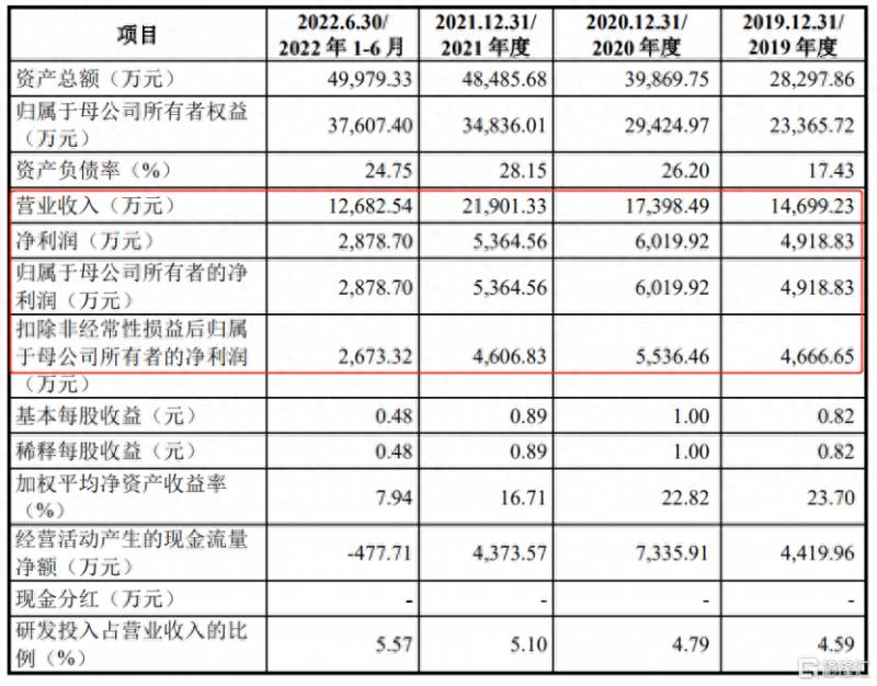 国内铝镁合金压铸上市公司有哪些？