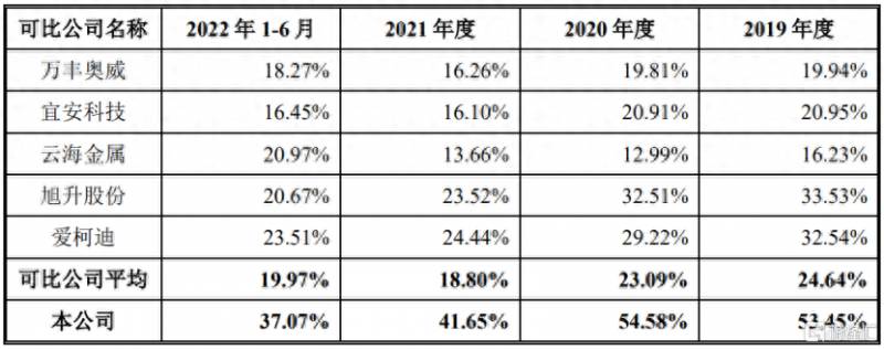 国内铝镁合金压铸上市公司有哪些？