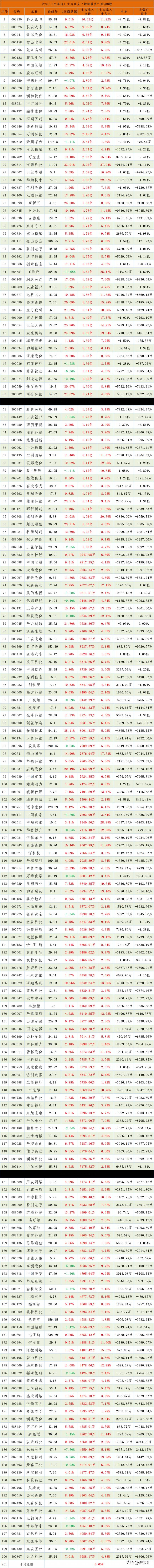 华海通讯股票怎么样002465海格通信后市走势？