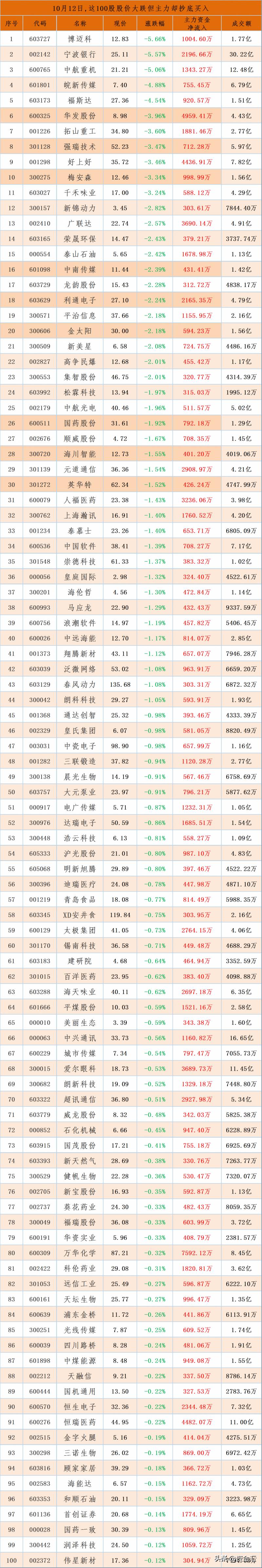 康盛股票是什么板块300247是什么概念股票？