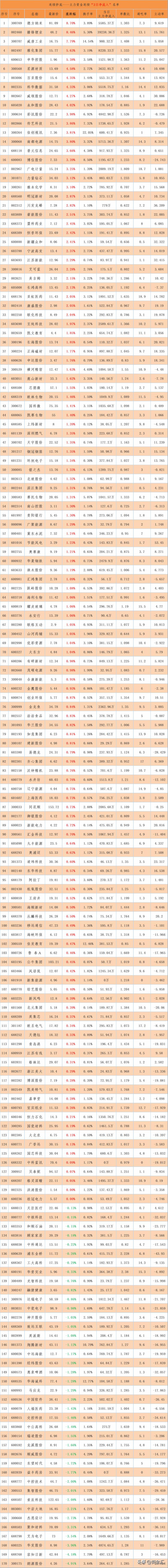 康盛股票是什么板块300247是什么概念股票？