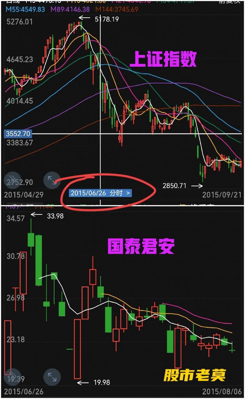 怎么看股指期货主力买多还是卖空股市主力资金流向如何？