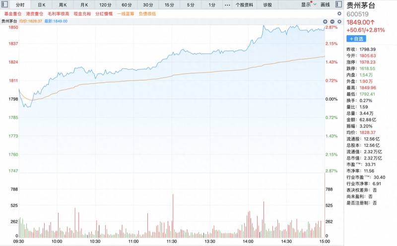 股票中的深证成指是什么意思股票中的上证指数？