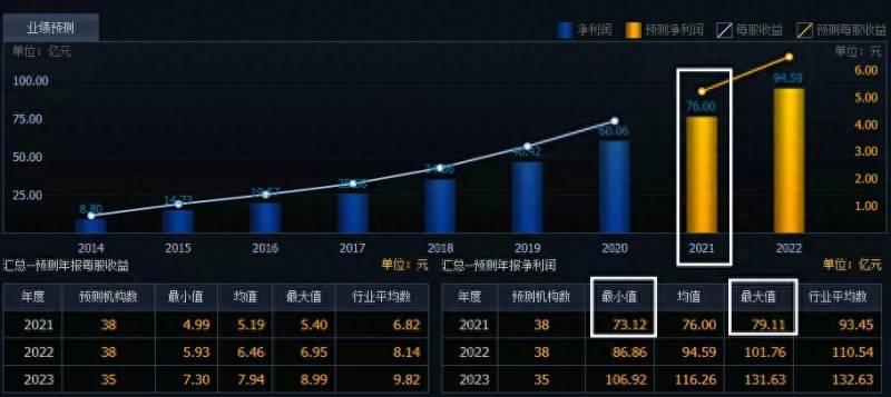 股票怎么计算公式？