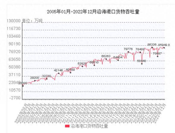 600018股票如何？