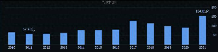 600018股票如何？