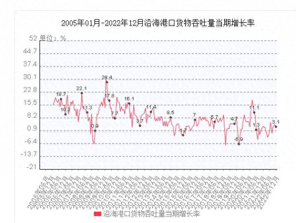 600018股票如何？