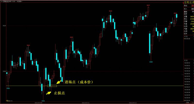 股票中的持仓亏盈是什么意思？