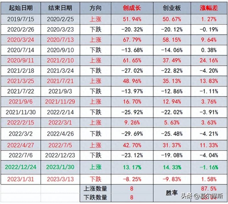 创业板有哪些权重类行业？