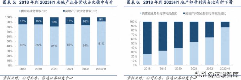 厦门建发股份有限公司是干嘛的？