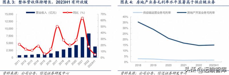 厦门建发股份有限公司是干嘛的？