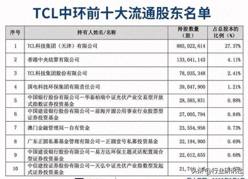 高毅资本可以长期持有哪些股票？