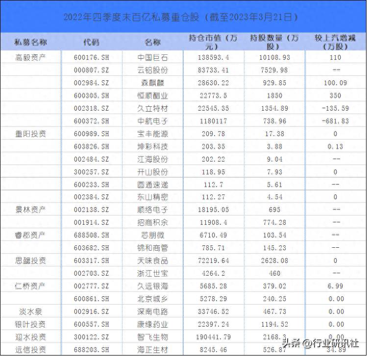 高毅资本可以长期持有哪些股票？