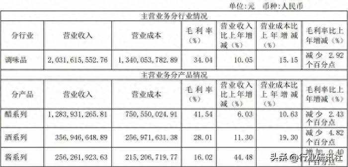 高毅资本可以长期持有哪些股票？