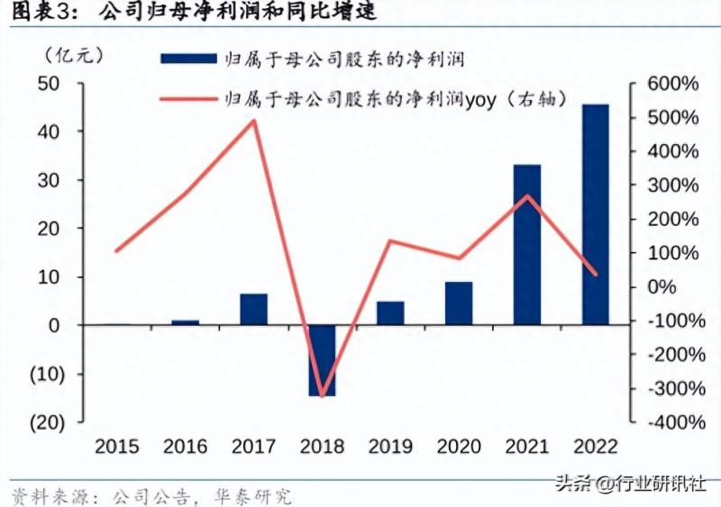 高毅资本可以长期持有哪些股票？