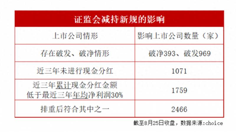 股票减持新规有哪些上市公司大股东减持规定是怎样的？