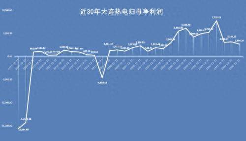 大连热电集团名下上市公司有哪些？