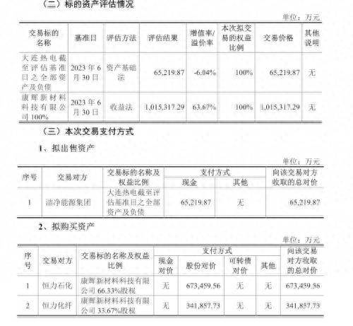 大连热电集团名下上市公司有哪些？