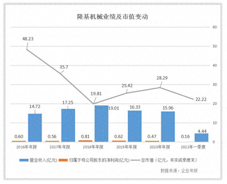 002363隆基机械股票怎么样？