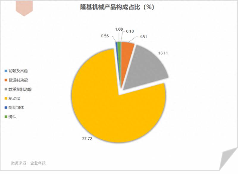 002363隆基机械股票怎么样？