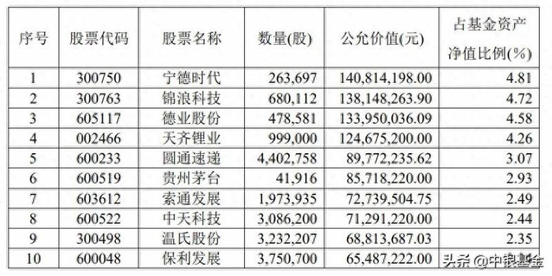 中银智能制造001476怎么样中银智能制造基金何时发股能赚钱吗？