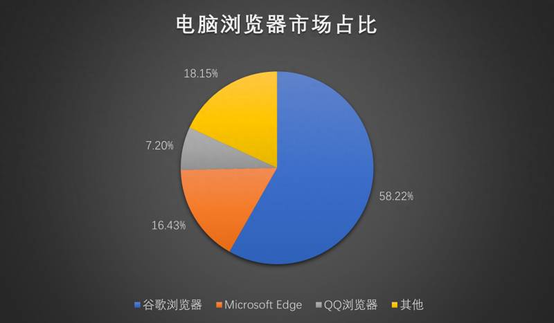 为什么360浏览器打不开qq空间？