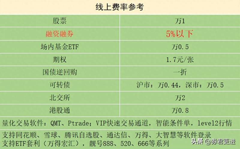 股票代码00001什么意思股票代码里面的00和000开头的？