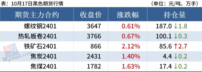 目前钢材价格多少钱一吨？