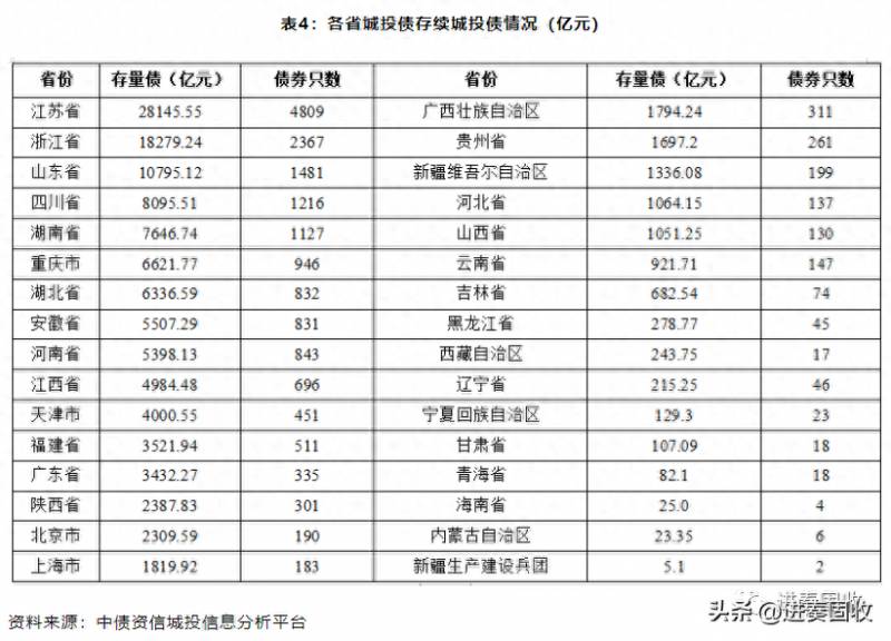 城投公司发债都用来做什么？