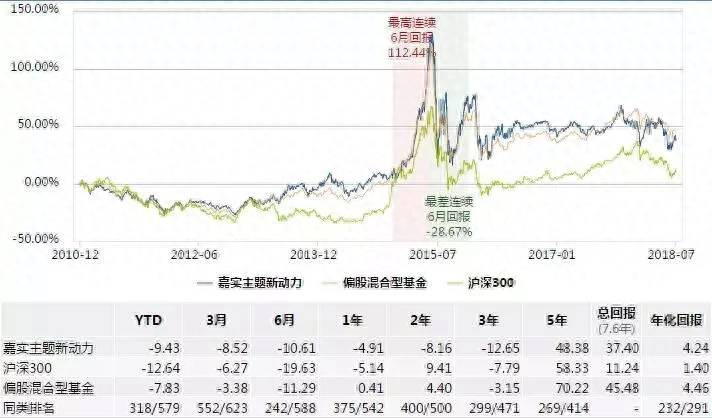 嘉实逆向股票怎么样？