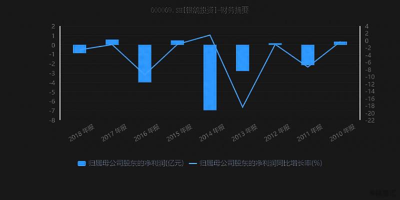 银鸽投资股票怎么样股票银鸽投资后市如何？