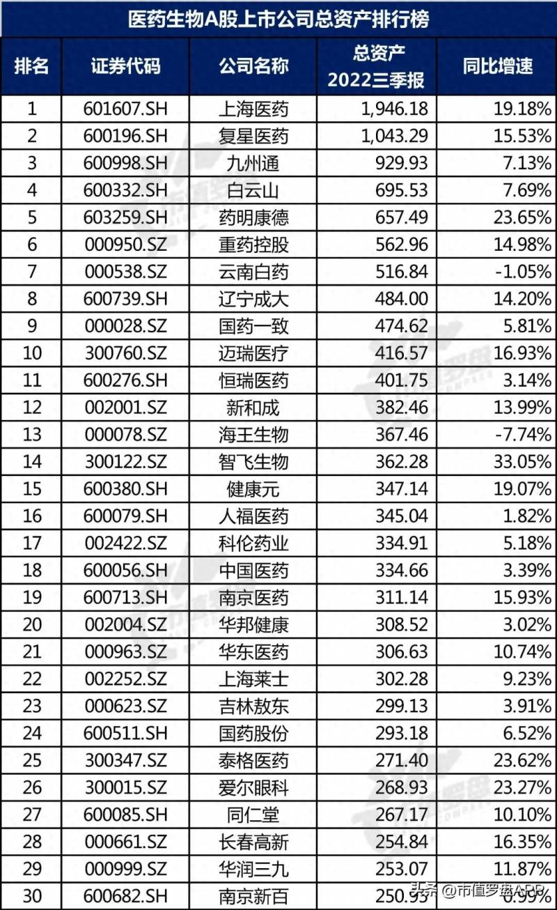 中关村有哪些a股上市公司？