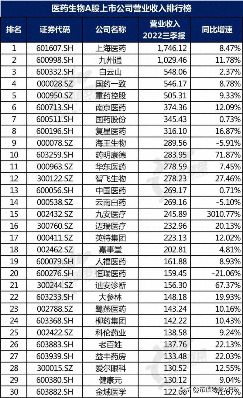 中关村有哪些a股上市公司？