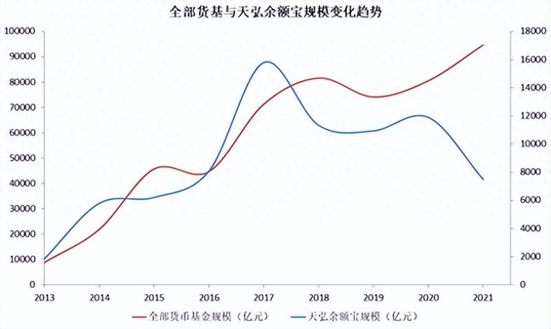 天弘基金和余额宝怎么回事？