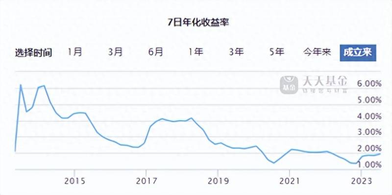 天弘基金和余额宝怎么回事？