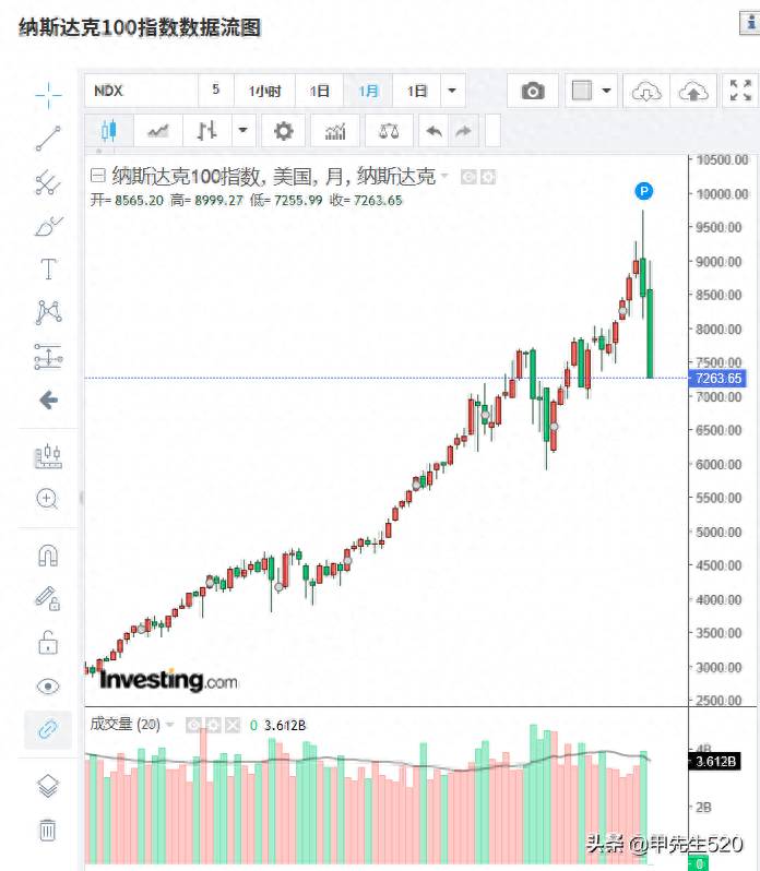 支付宝里有哪些美股基金支付宝上哪些基金是有至少10年？