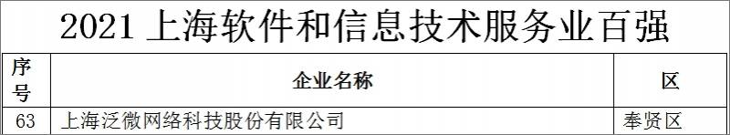 上海泛微怎么样？