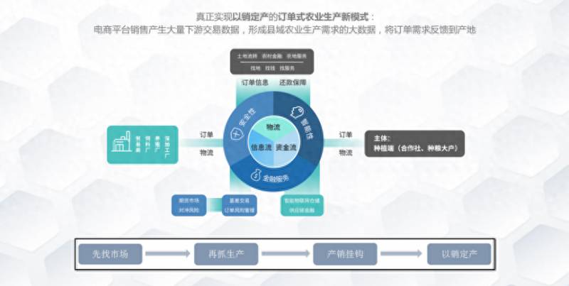 哪个股票软件有农产品现货交易？