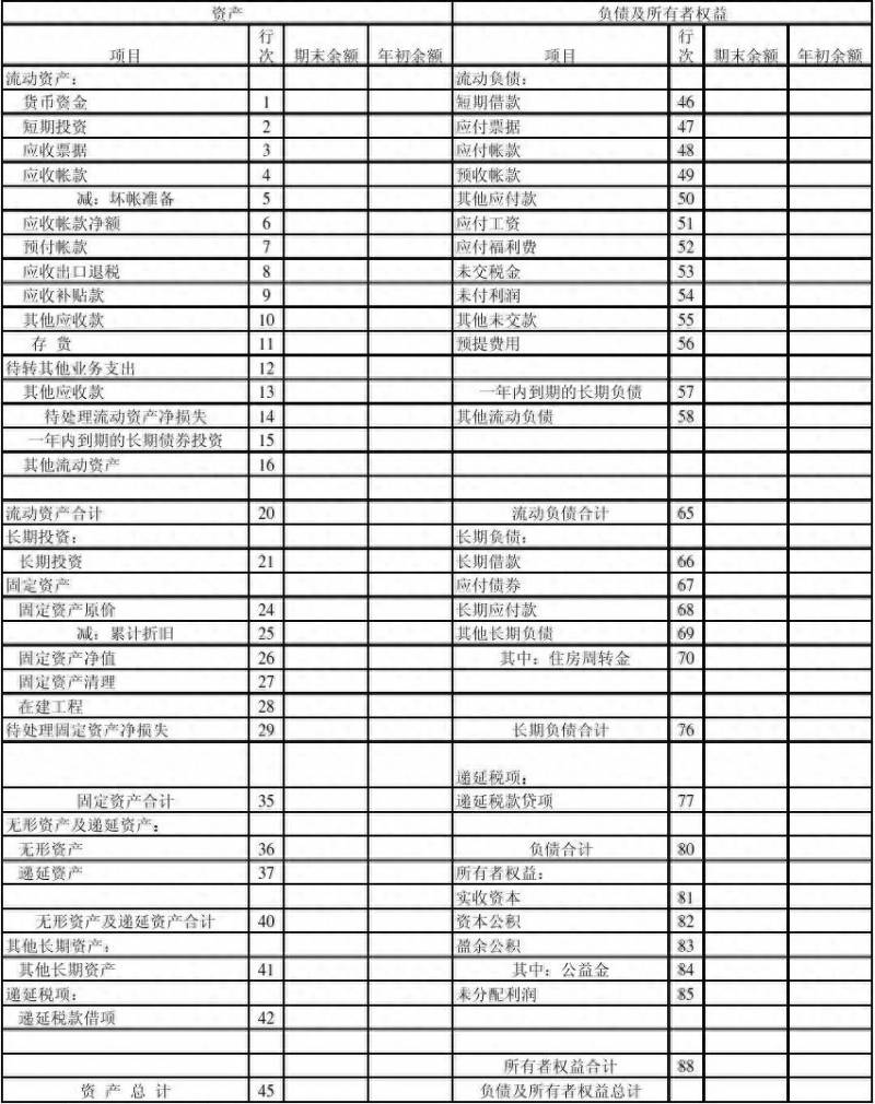 股票中上市公司的财务报表怎么看？