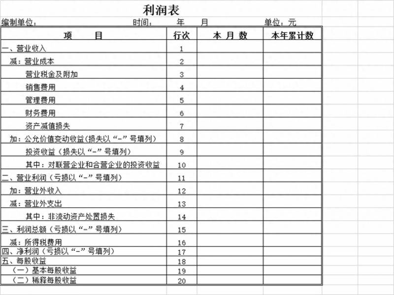 股票中上市公司的财务报表怎么看？