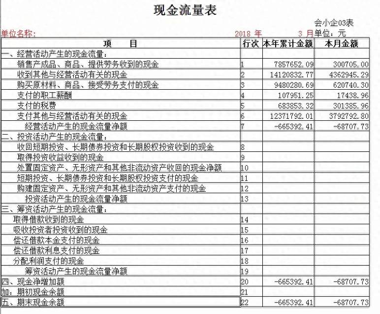 股票中上市公司的财务报表怎么看？