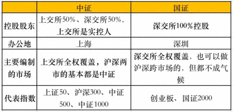 上海股票交易所代表什么意思什么是上交所与深交所？