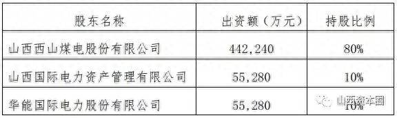 西山煤电股份有限公司哪些矿西山煤电哪个矿最大？