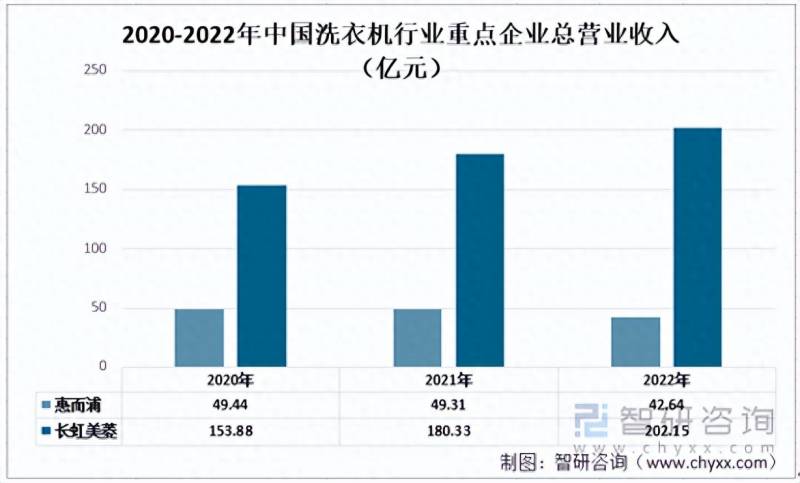 惠而浦洗衣机好不好？