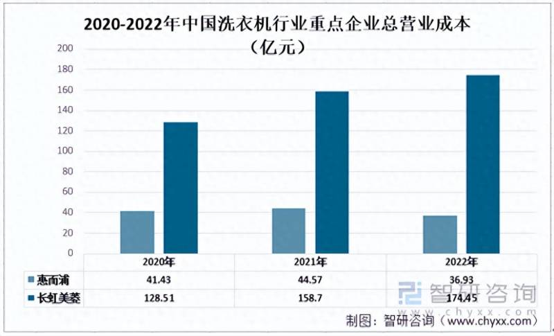 惠而浦洗衣机好不好？