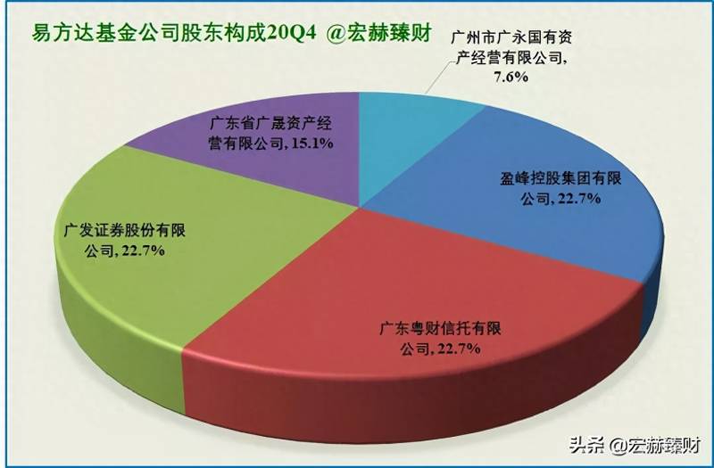 易方达货币基金有哪些？