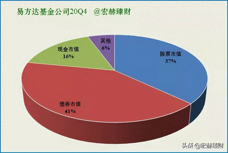 易方达货币基金有哪些？